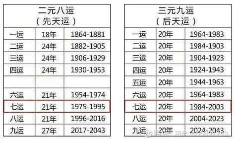 2024年九运|2024年开始进入九运，有什么不同吗？——郑博士回答十大关乎。